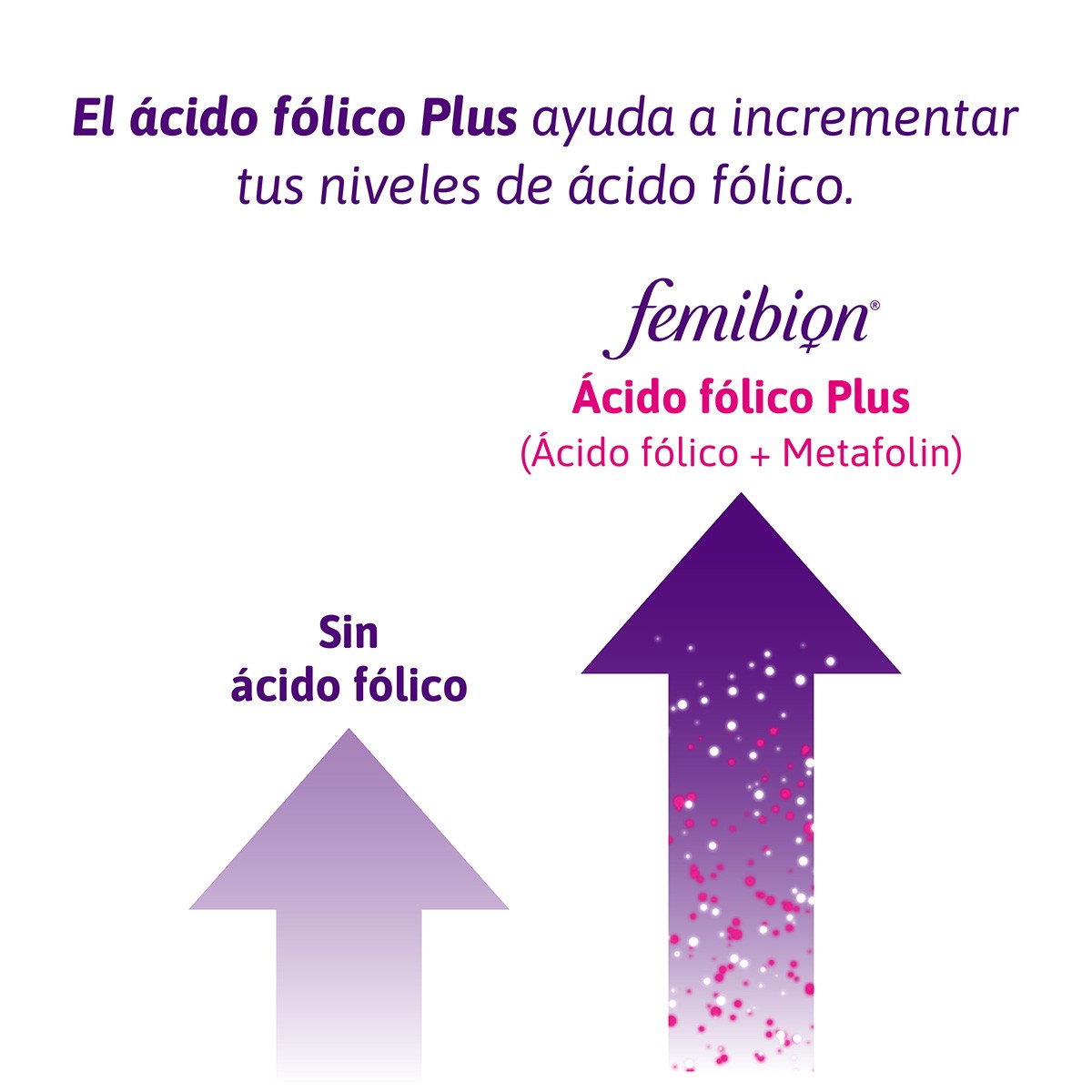 Imagen de Femibion Pronatal 2 suplemento para el embarazo 2 tipos de comprimidos