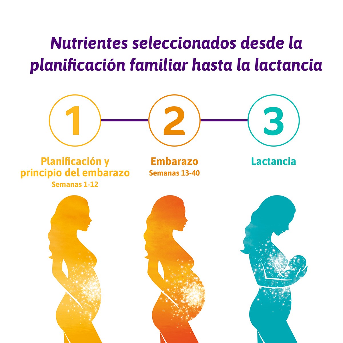 Imagen de Femibion Pronatal 2 suplemento para el embarazo 2 tipos de comprimidos